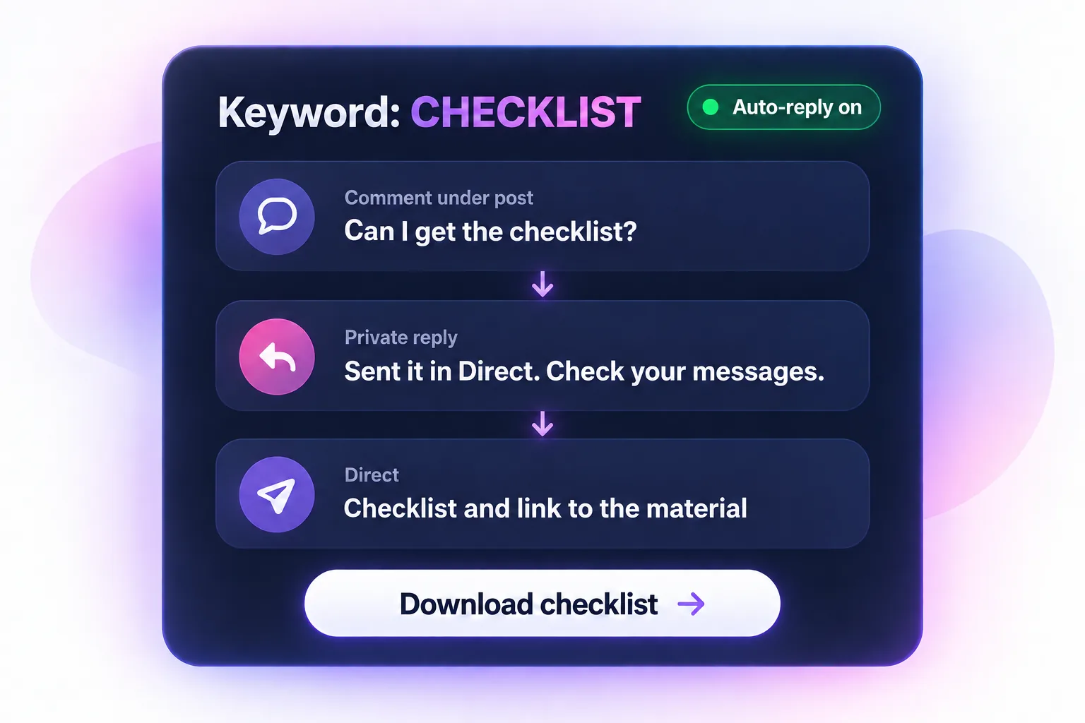 Illustration of an Instagram comment requesting a checklist, an automatic private reply, and a checklist link in Direct